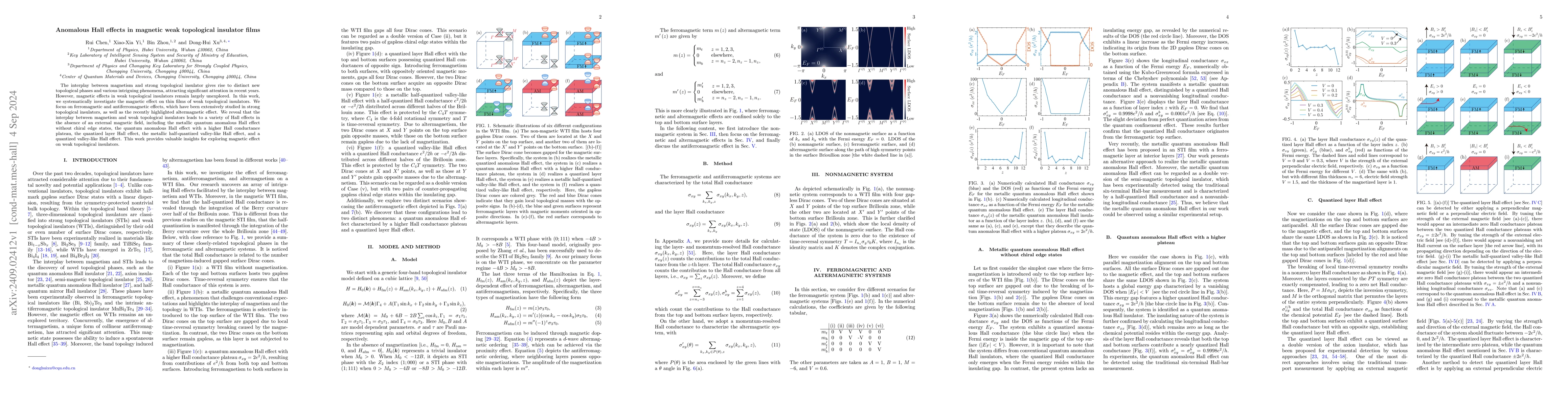 Thumbnail for Anomalous Hall effects in magnetic weak topological insulator films