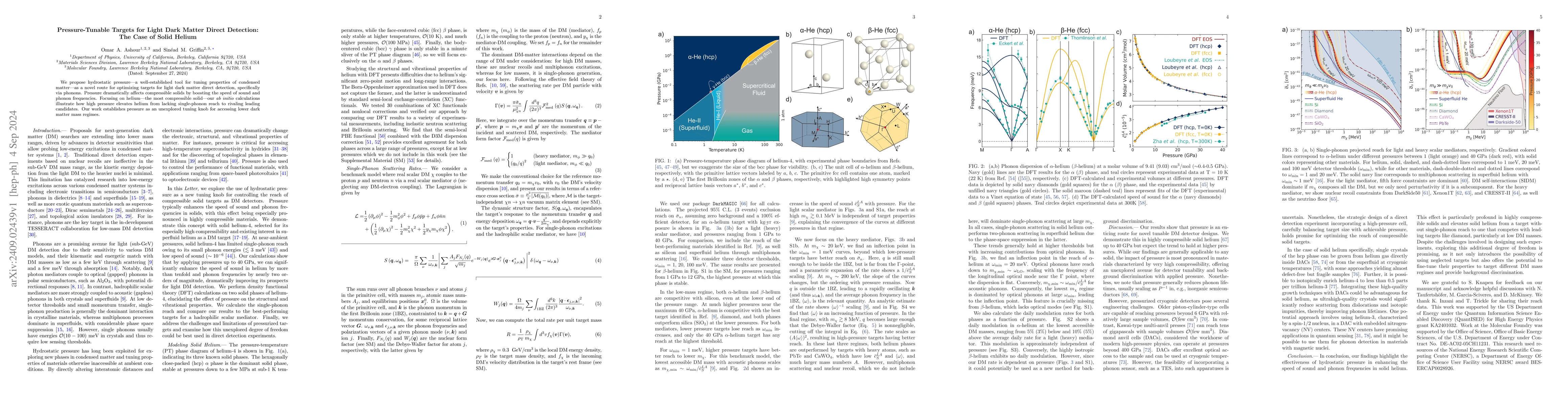 Thumbnail for Pressure-Tunable Targets for Light Dark Matter Direct Detection: The
  Case of Solid Helium