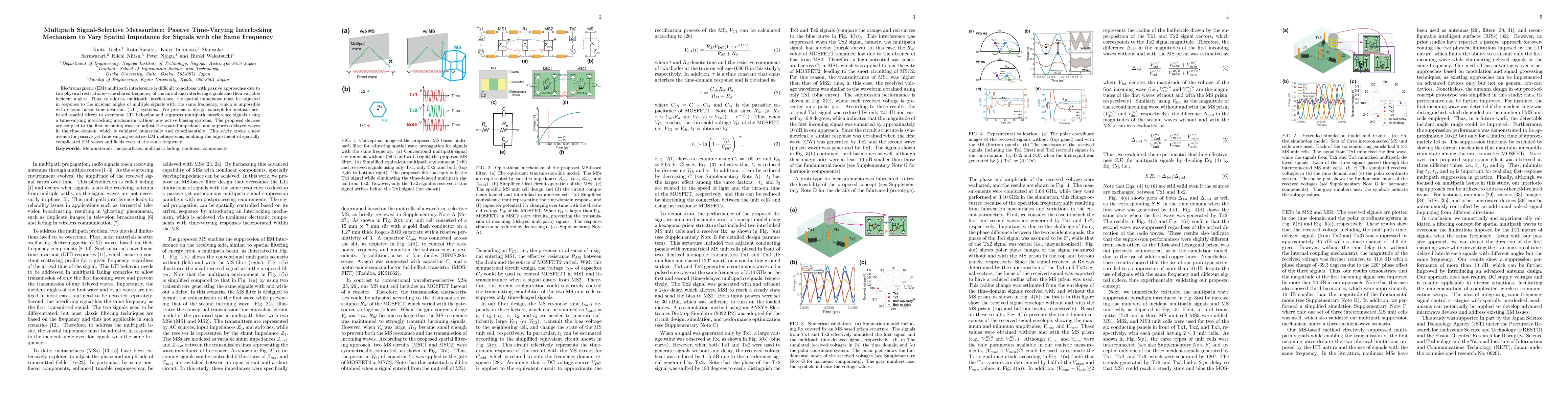 Thumbnail for Multipath Signal-Selective Metasurface: Passive Time-Varying
  Interlocking Mechanism to Vary Spatial Impedance for Signals with the Same
  Frequency