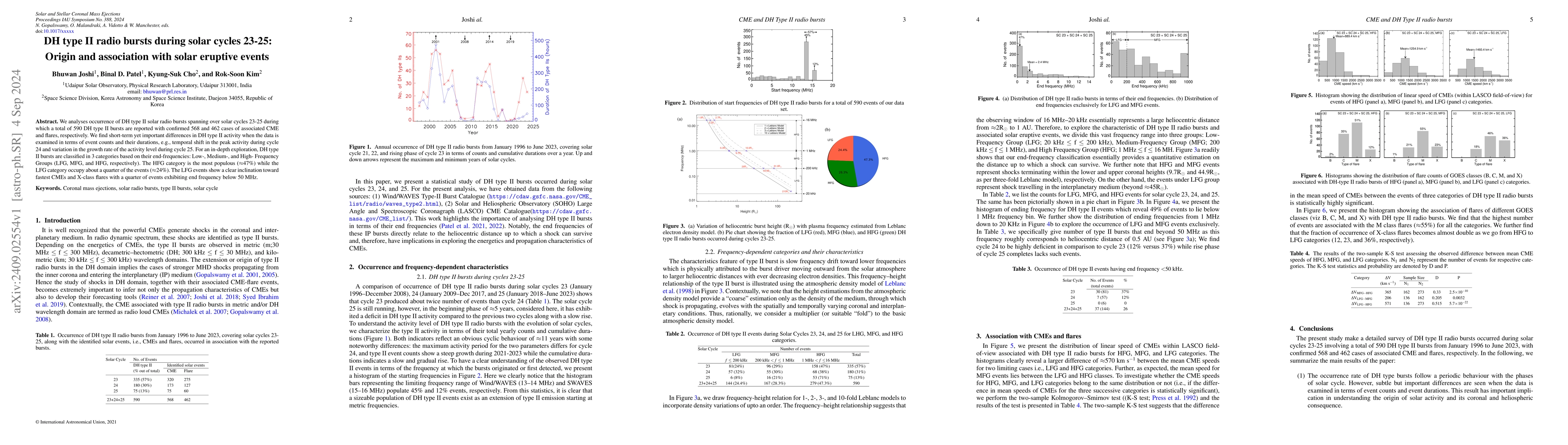 Thumbnail for DH type II radio bursts during solar cycles 23-25: Origin and
  association with solar eruptive events