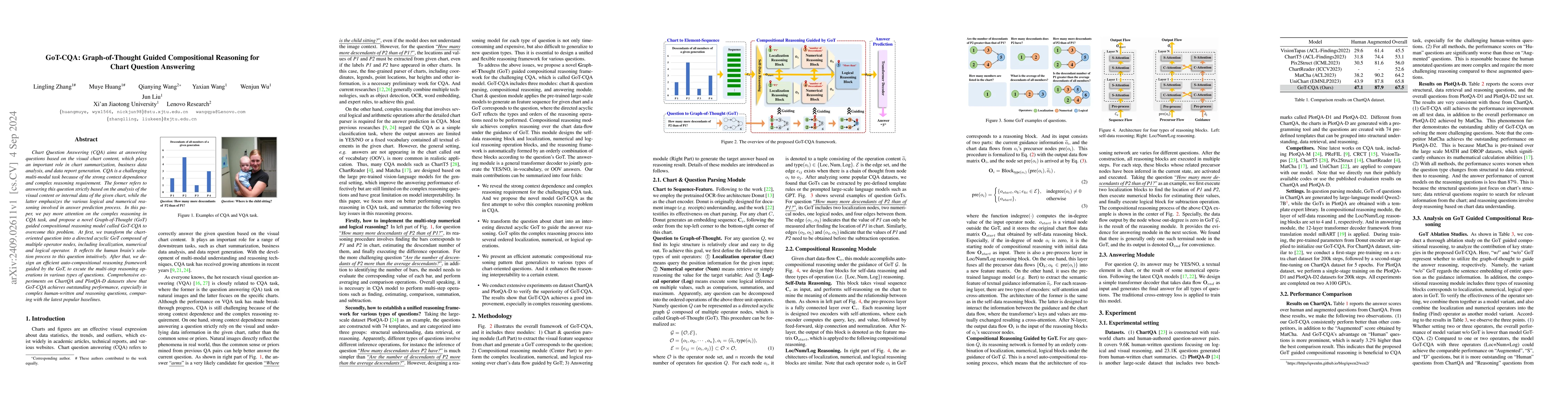 Thumbnail for GoT-CQA: Graph-of-Thought Guided Compositional Reasoning for Chart
  Question Answering
