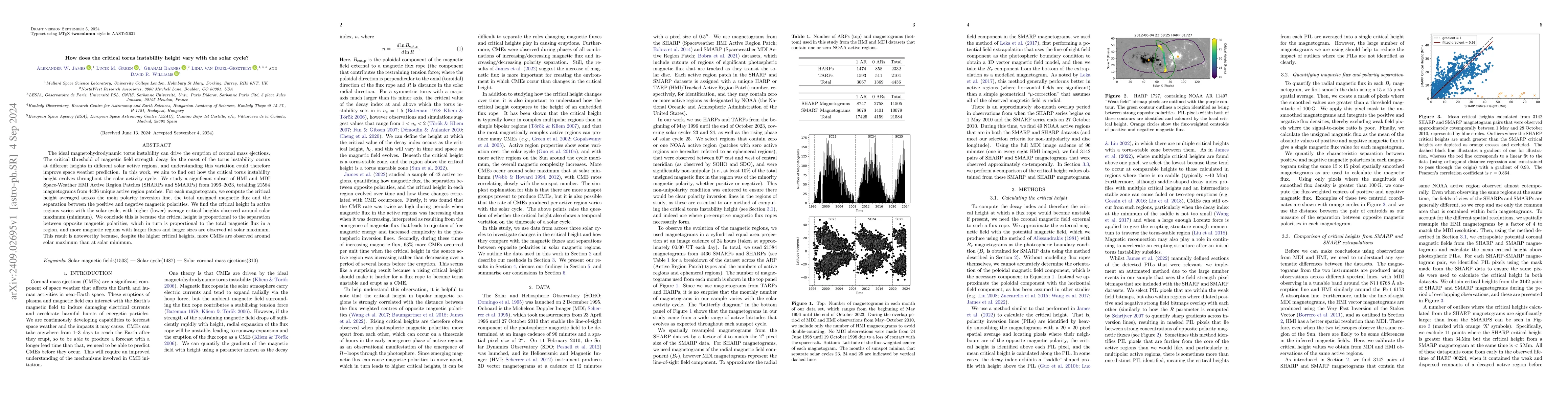 Thumbnail for How does the critical torus instability height vary with the solar
  cycle?