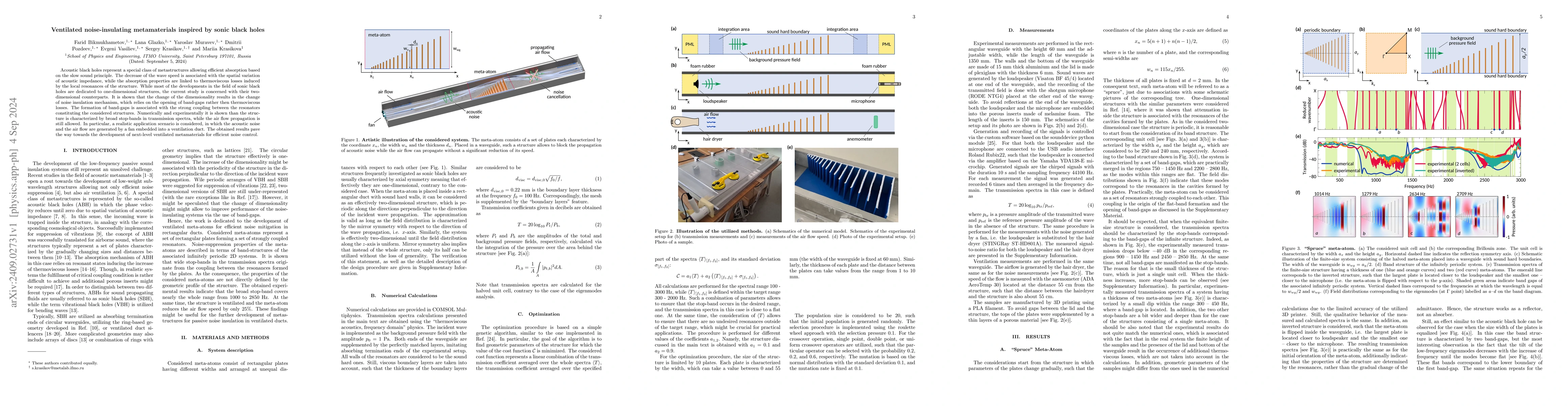 Thumbnail for Ventilated noise-insulating metamaterials inspired by sonic black holes