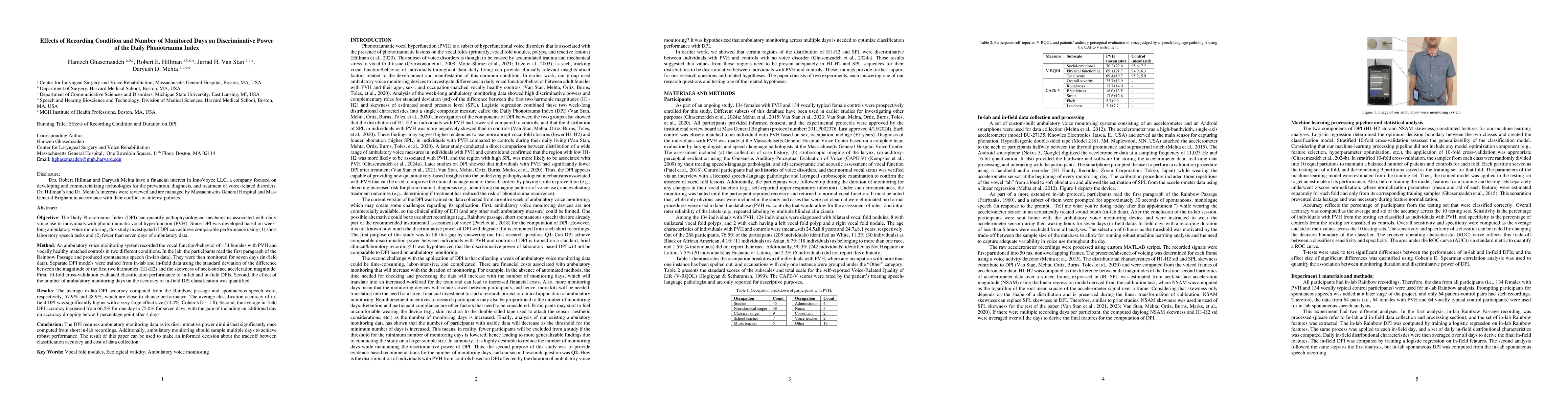 Thumbnail for Effects of Recording Condition and Number of Monitored Days on
  Discriminative Power of the Daily Phonotrauma Index