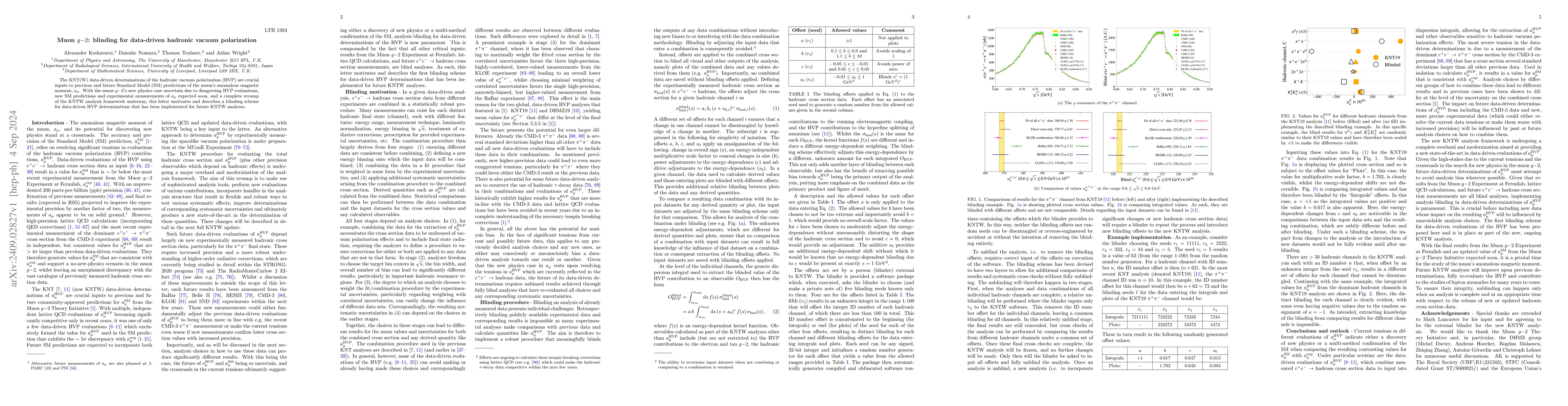 Thumbnail for Muon $g$$-$$2$: blinding for data-driven hadronic vacuum polarization