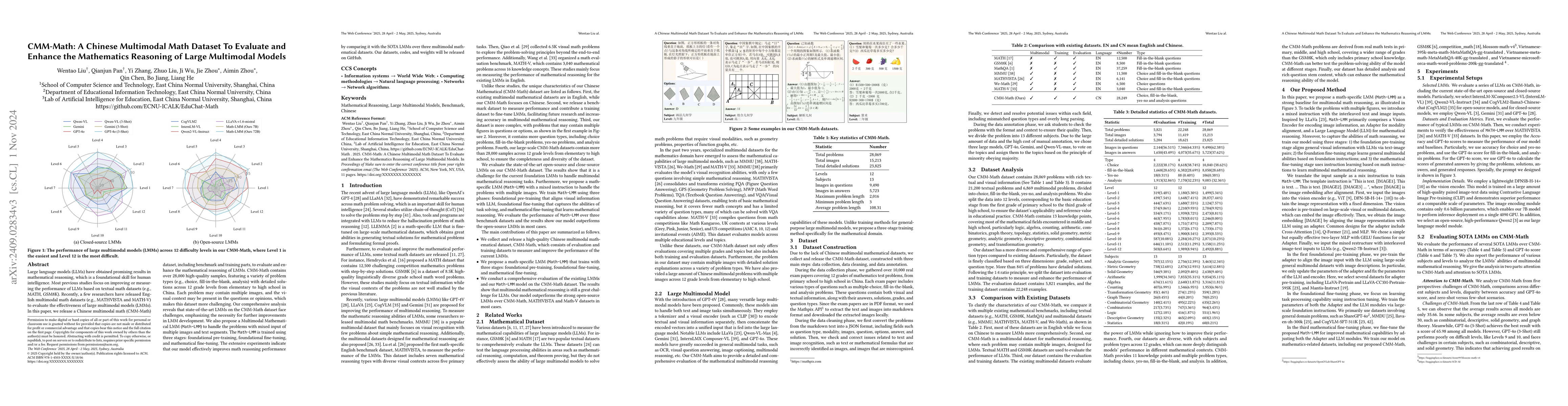 Thumbnail for CMM-Math: A Chinese Multimodal Math Dataset To Evaluate and Enhance the
  Mathematics Reasoning of Large Multimodal Models