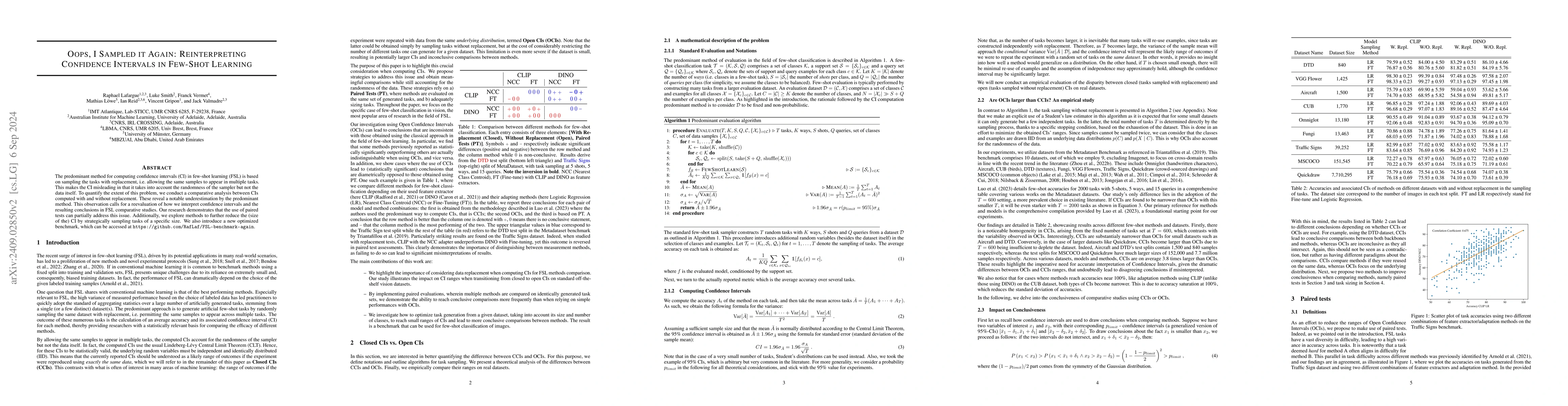 Thumbnail for Oops, I Sampled it Again: Reinterpreting Confidence Intervals in
  Few-Shot Learning