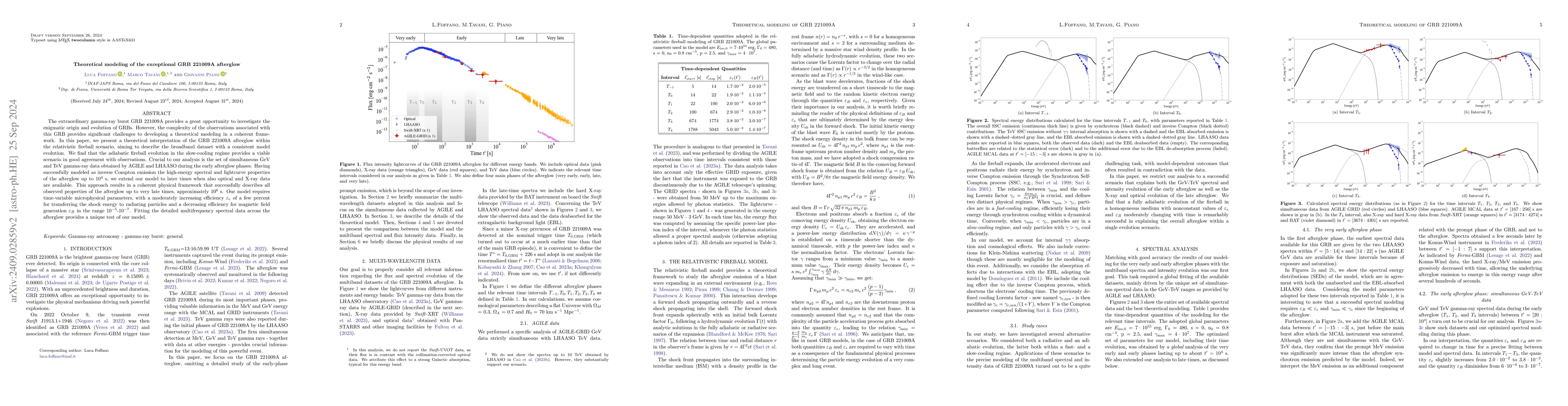 Thumbnail for Theoretical modeling of the exceptional GRB 221009A afterglow