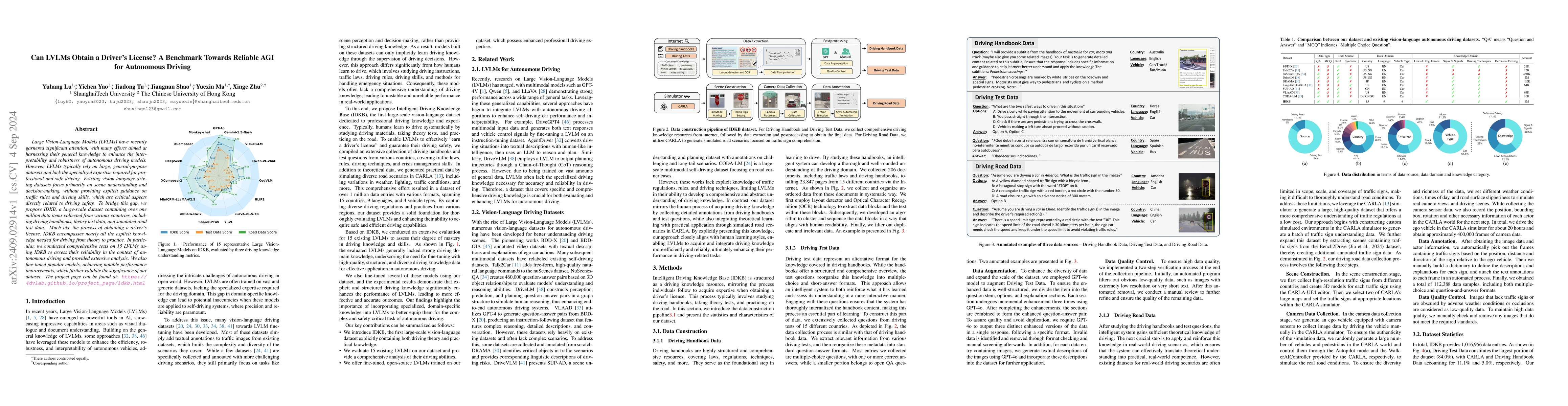 Thumbnail for Can LVLMs Obtain a Driver's License? A Benchmark Towards Reliable AGI
  for Autonomous Driving
