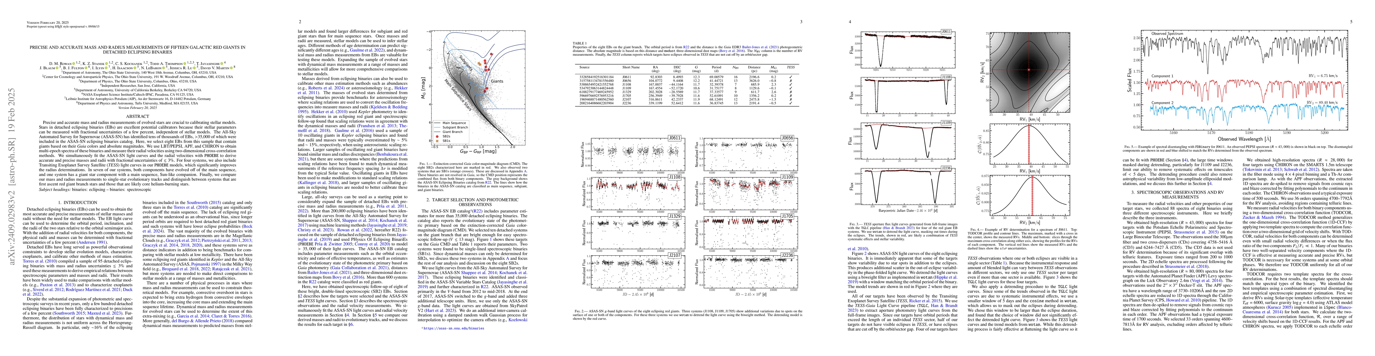 Thumbnail for Precise and Accurate Mass and Radius Measurements of Fifteen Galactic
  Red Giants in Detached Eclipsing Binaries