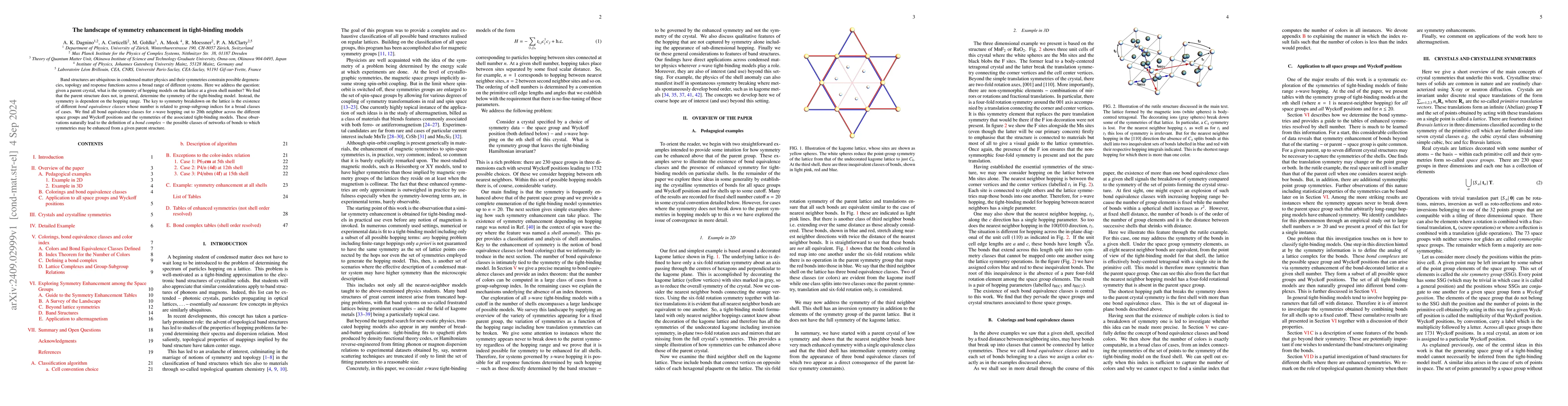 Thumbnail for The landscape of symmetry enhancement in tight-binding models