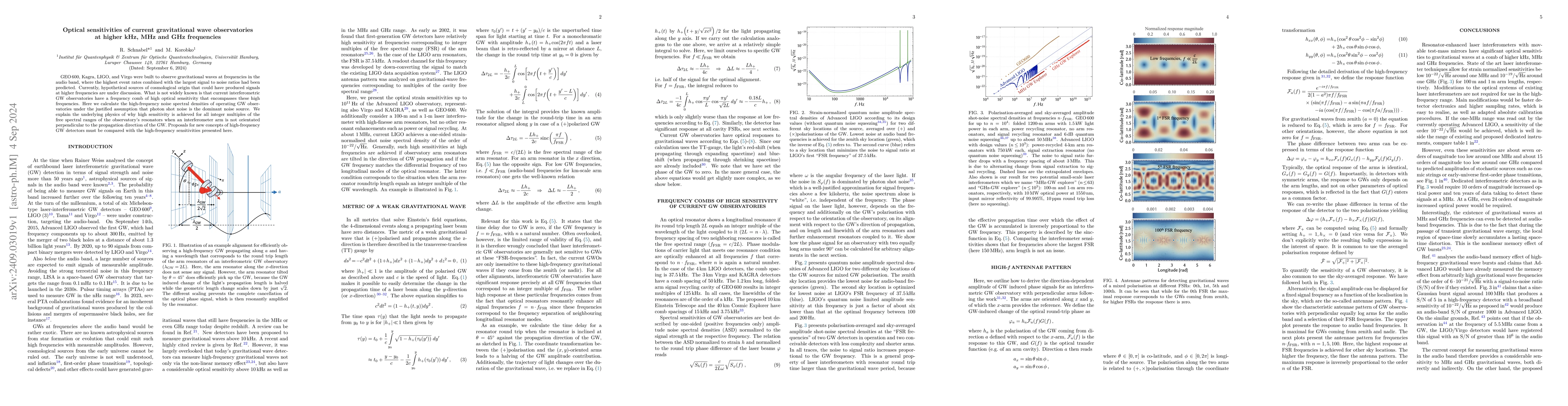 Thumbnail for Optical sensitivities of current gravitational wave observatories at
  higher kHz, MHz and GHz frequencies