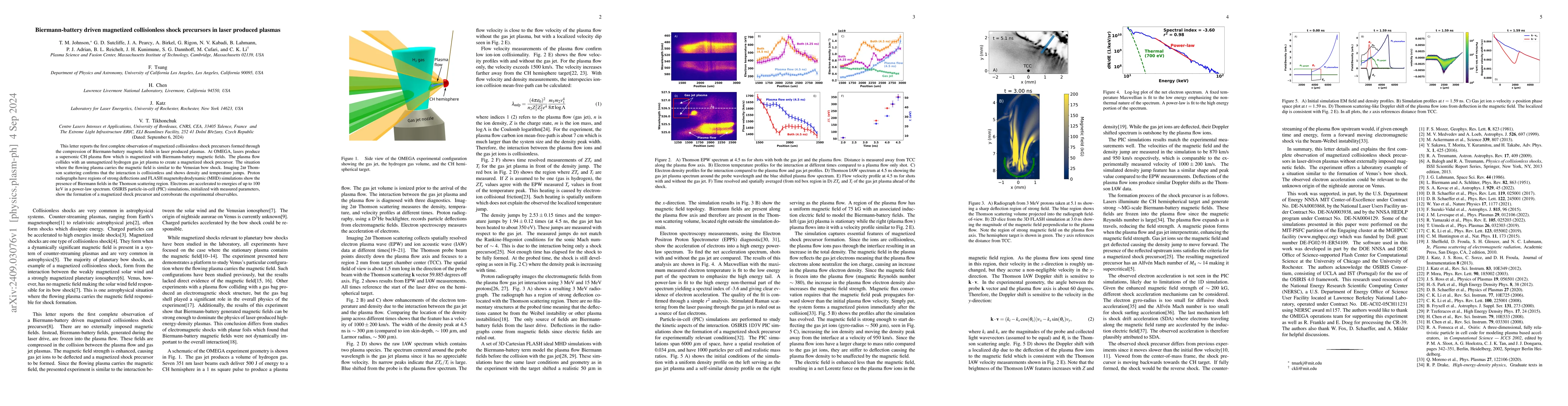 Thumbnail for Biermann-battery driven magnetized collisionless shock precursors in
  laser produced plasmas