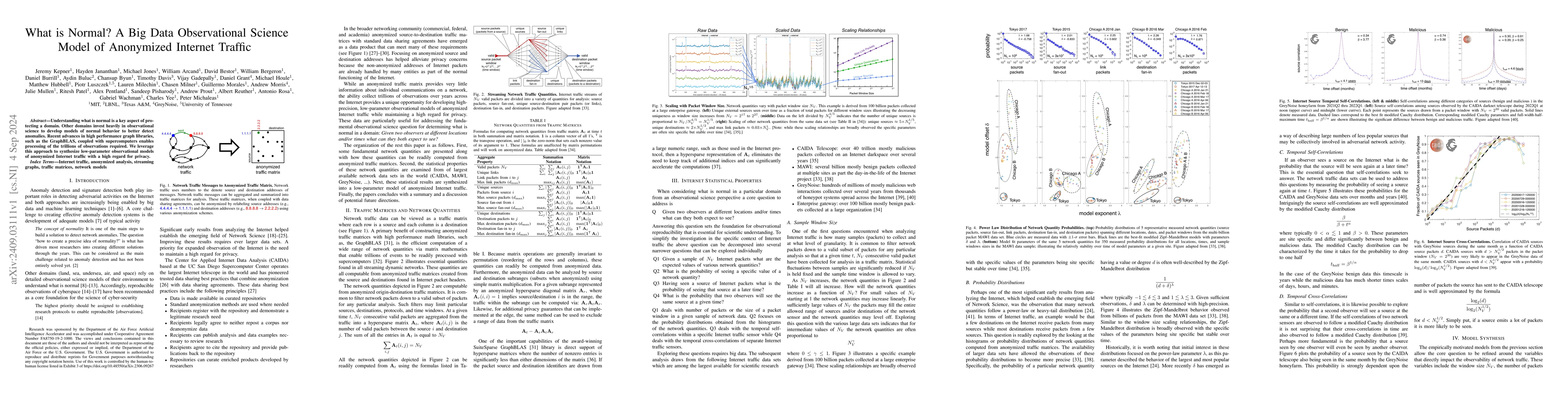 Thumbnail for What is Normal? A Big Data Observational Science Model of Anonymized
  Internet Traffic