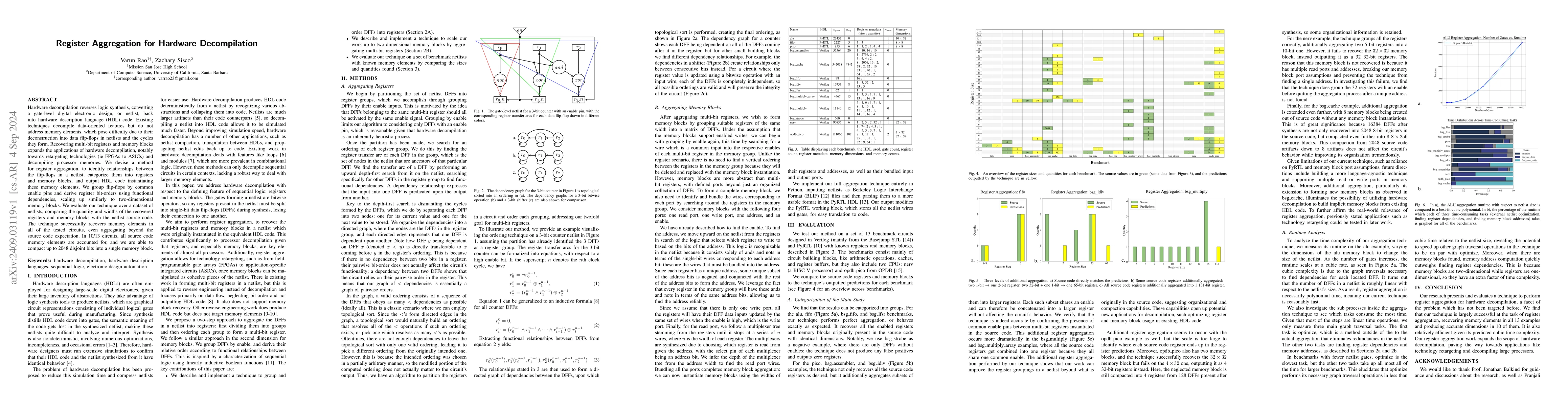 Thumbnail for Register Aggregation for Hardware Decompilation