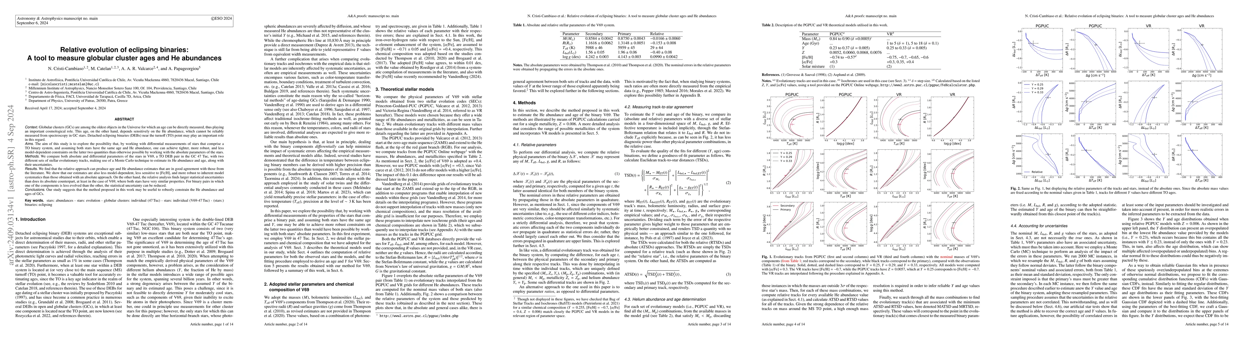Thumbnail for Relative evolution of eclipsing binaries: A tool to measure globular
  cluster ages and He abundances