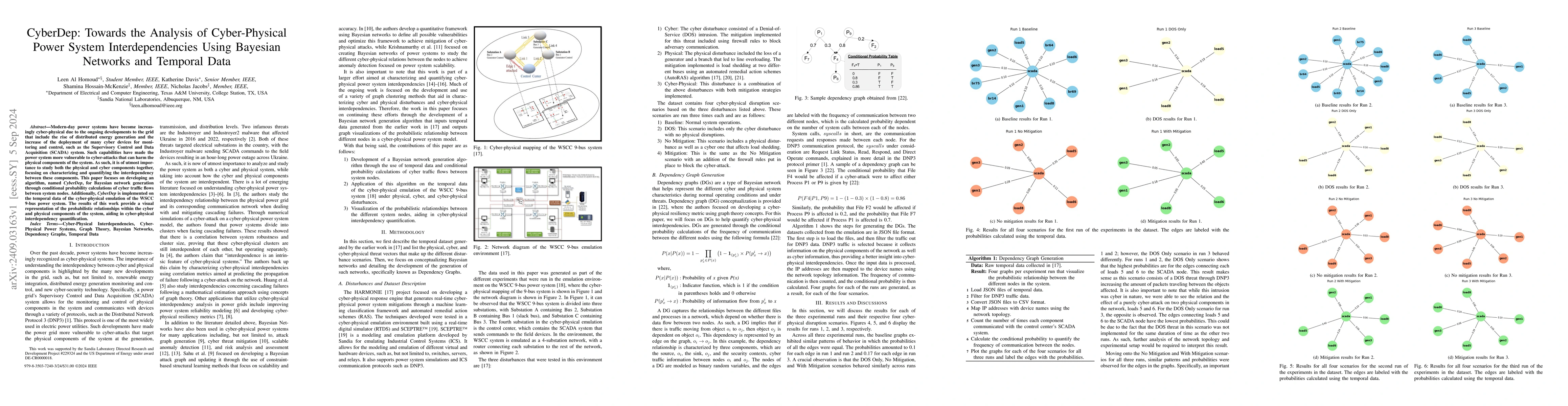 Thumbnail for CyberDep: Towards the Analysis of Cyber-Physical Power System
  Interdependencies Using Bayesian Networks and Temporal Data