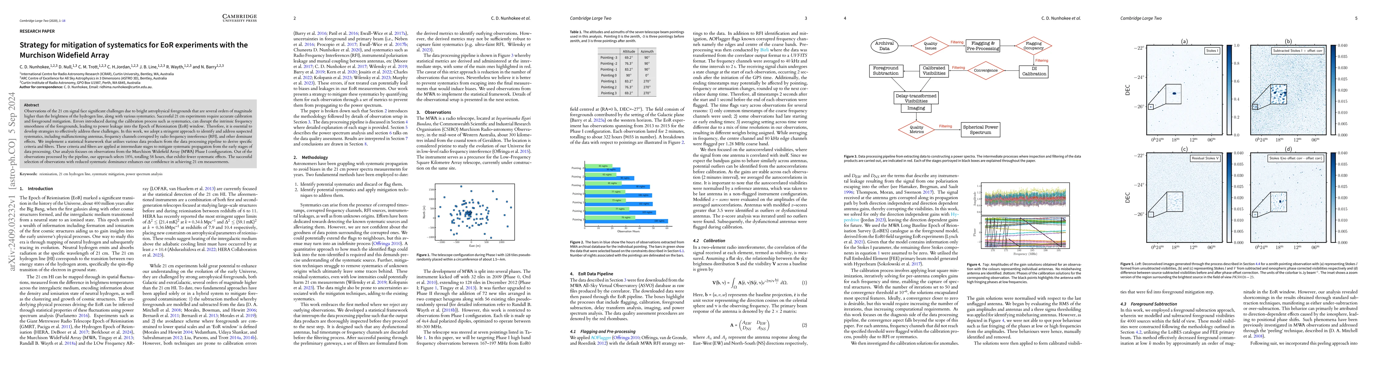 Thumbnail for Strategy for mitigation of systematics for EoR experiments with the
  Murchison Widefield Array