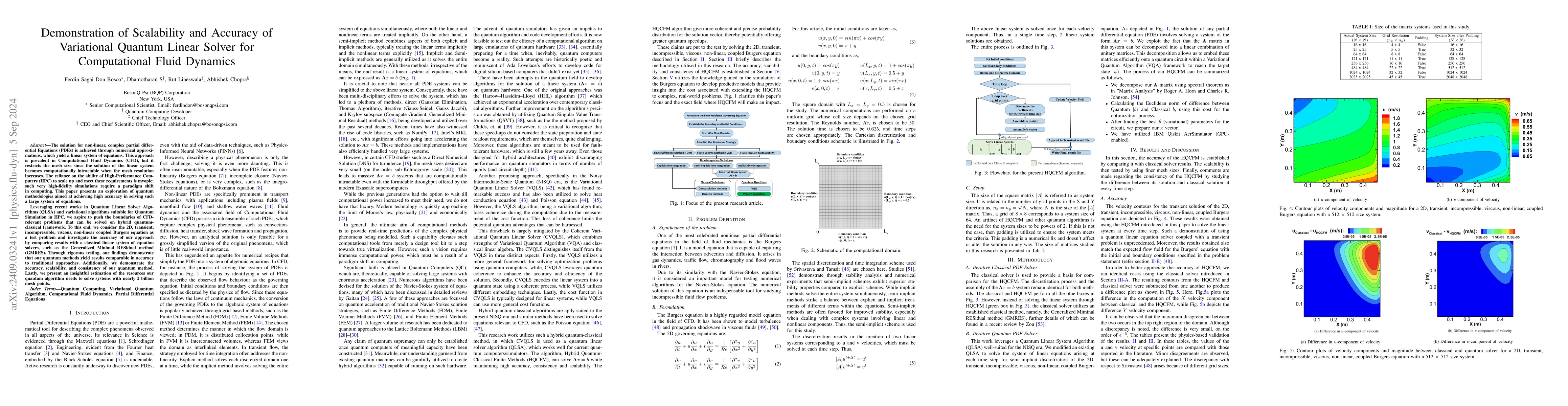 Thumbnail for Demonstration of Scalability and Accuracy of Variational Quantum Linear
  Solver for Computational Fluid Dynamics