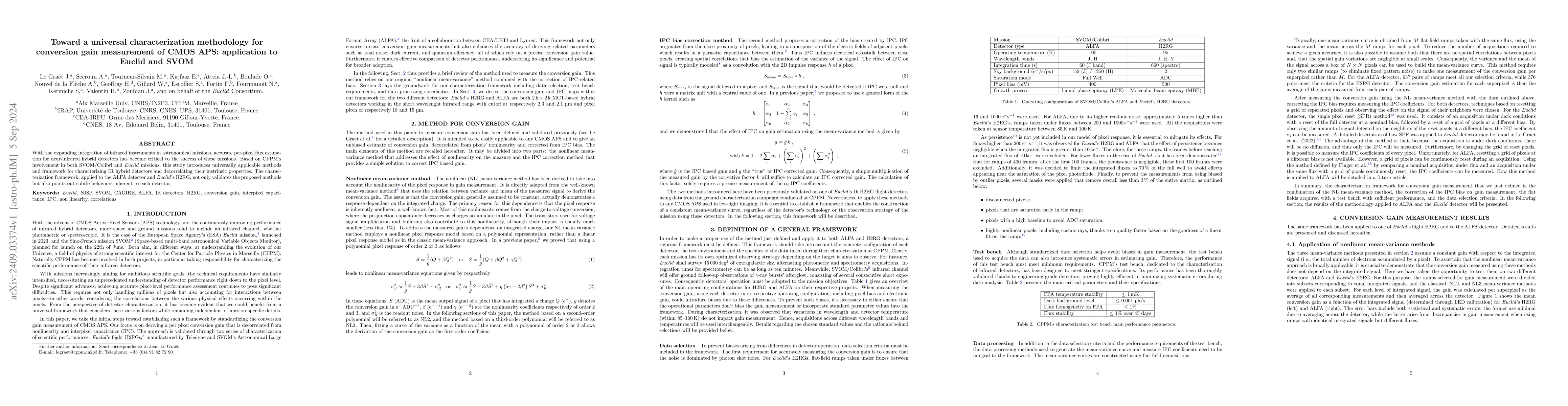 Thumbnail for Toward a universal characterization methodology for conversion gain
  measurement of CMOS APS: application to Euclid and SVOM