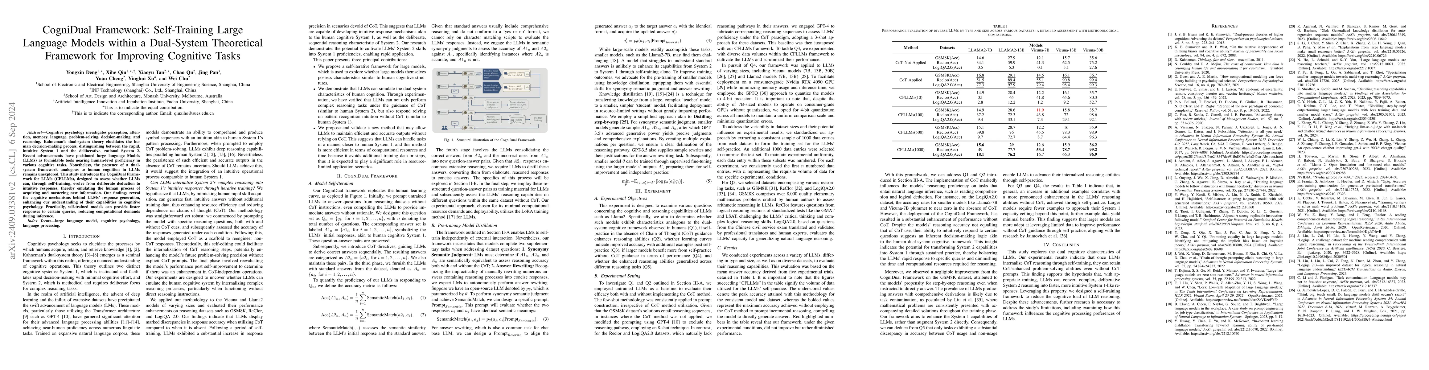 Thumbnail for CogniDual Framework: Self-Training Large Language Models within a
  Dual-System Theoretical Framework for Improving Cognitive Tasks