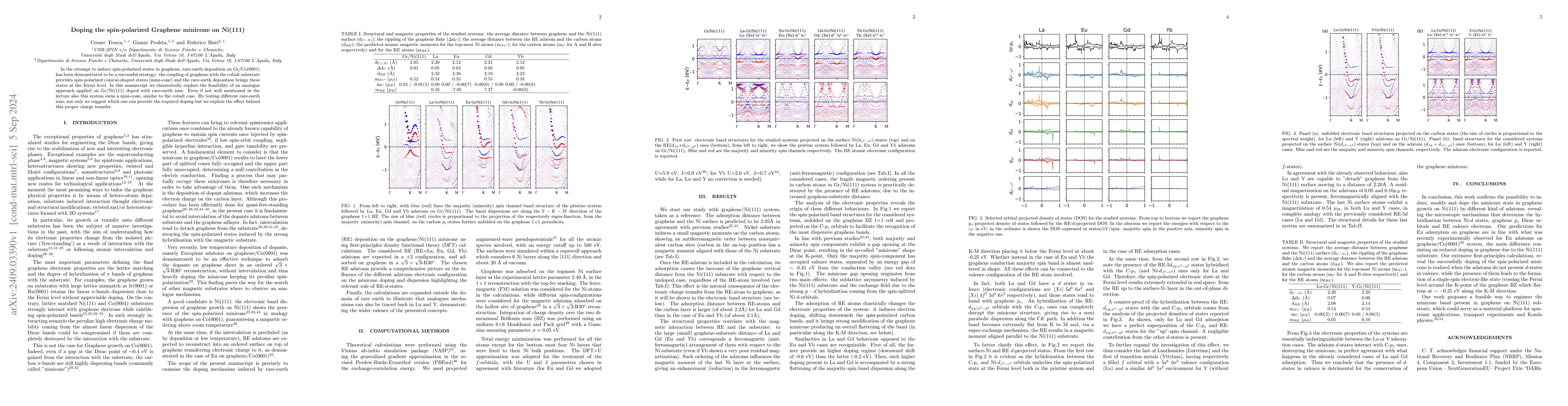 Thumbnail for Doping the spin-polarized Graphene minicone on Ni(111)