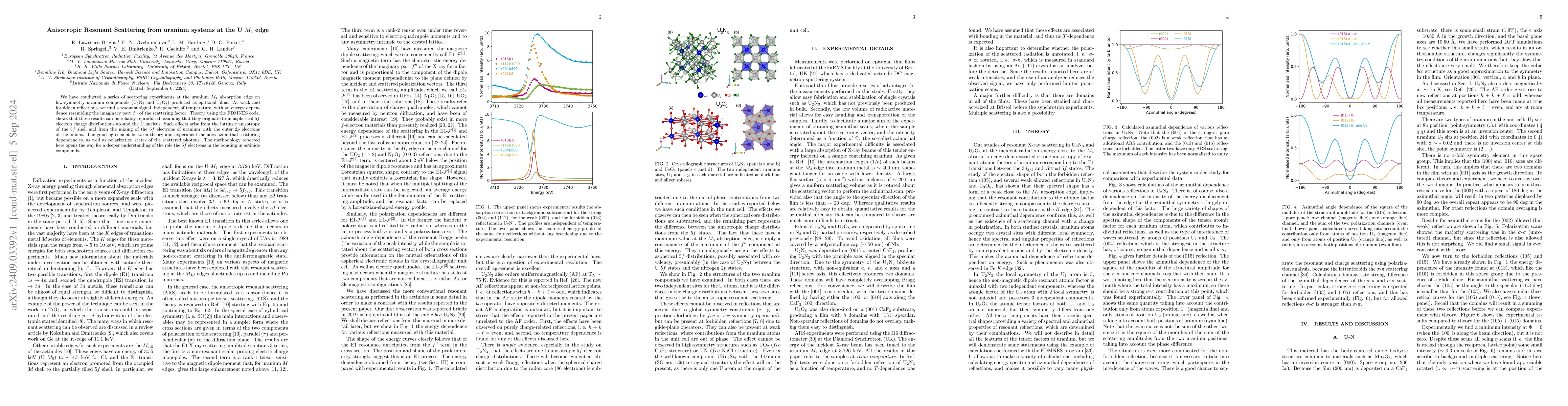 Thumbnail for Anisotropic Resonant Scattering from uranium systems at the U M4 edge