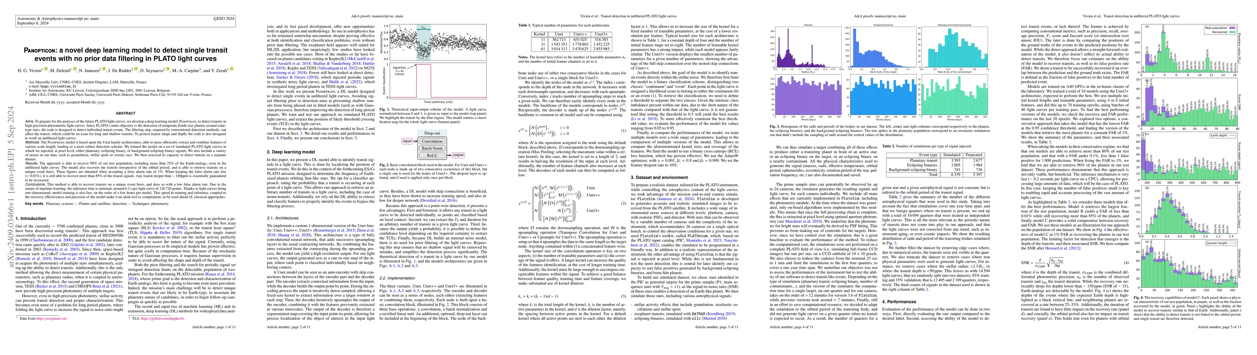 Thumbnail for Panopticon: a novel deep learning model to detect single transit events
  with no prior data filtering in PLATO light curves