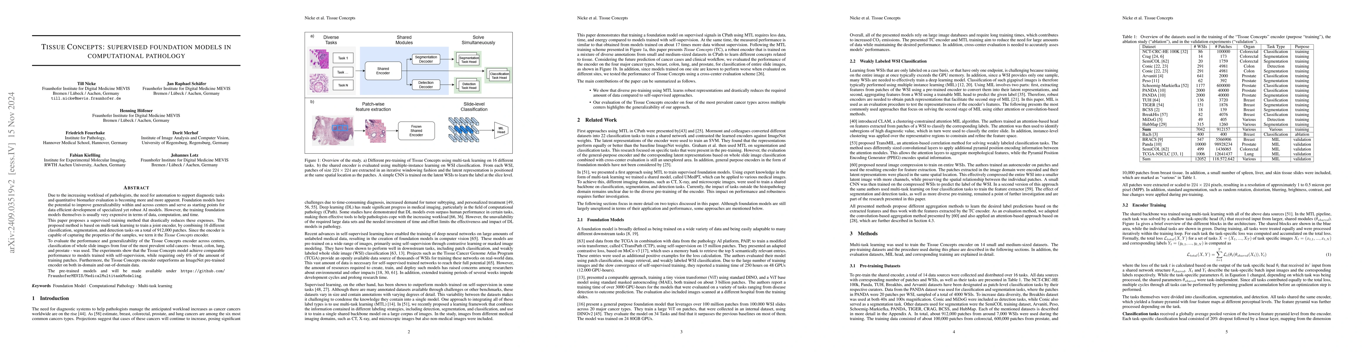 Thumbnail for Tissue Concepts: supervised foundation models in computational pathology