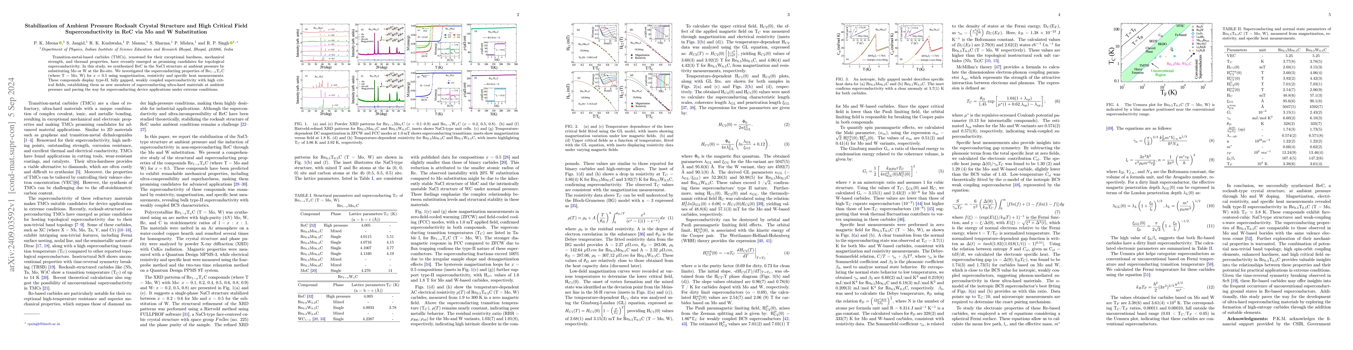 Thumbnail for Stabilization of Ambient Pressure Rocksalt Crystal Structure and High
  Critical Field Superconductivity in ReC via Mo and W Substitution