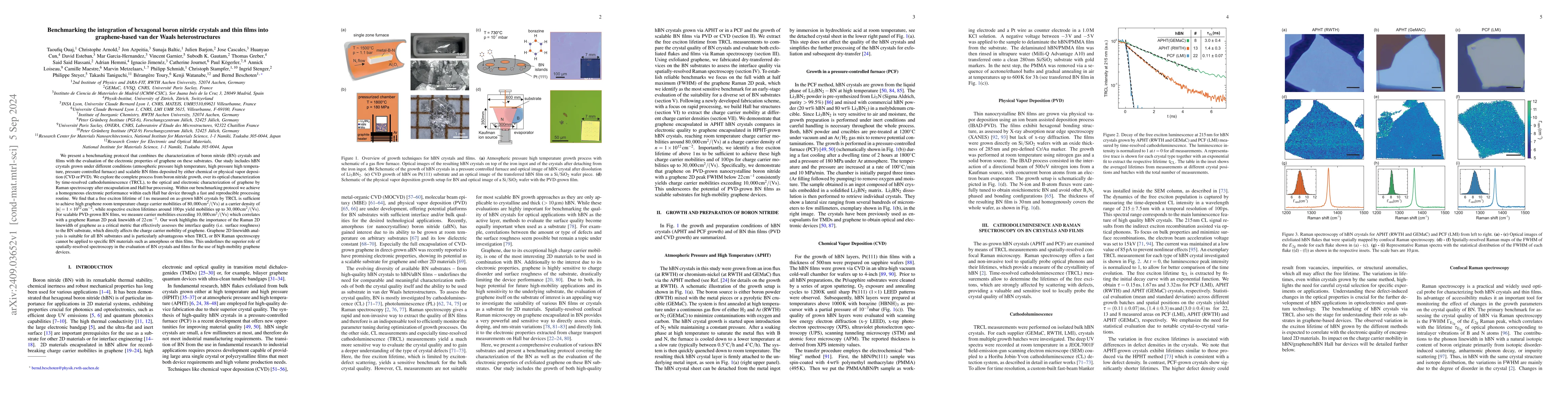 Thumbnail for Benchmarking the integration of hexagonal boron nitride crystals and
  thin films into graphene-based van der Waals heterostructures