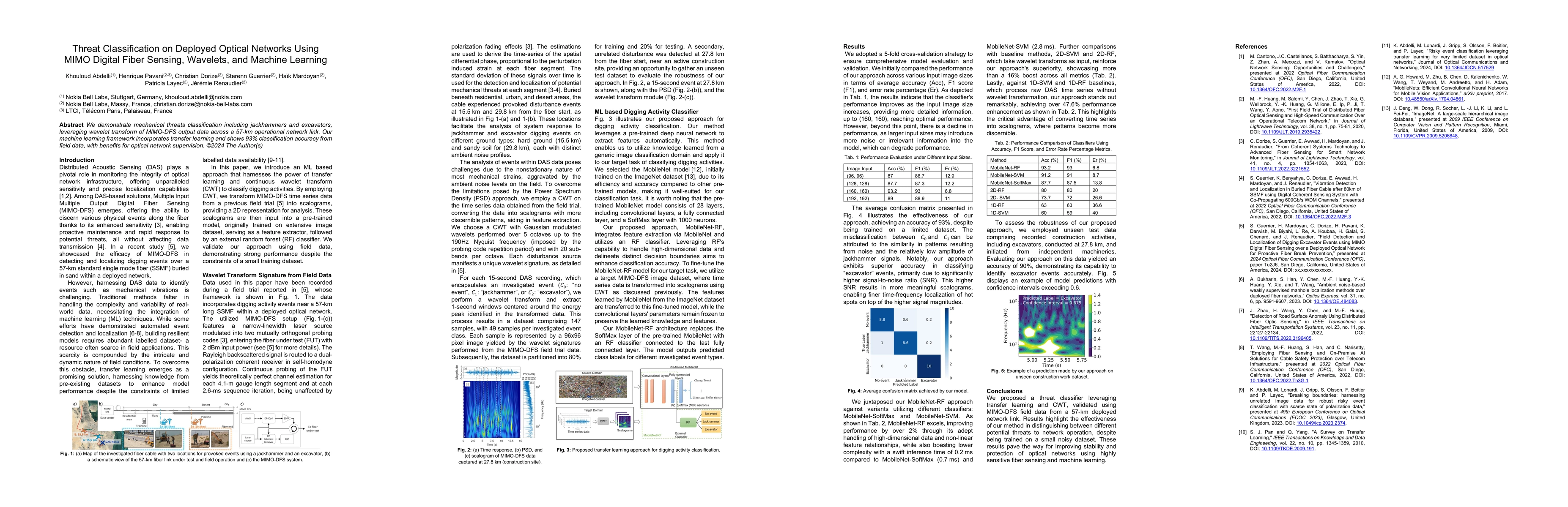 Thumbnail for Threat Classification on Deployed Optical Networks Using MIMO Digital
  Fiber Sensing, Wavelets, and Machine Learning
