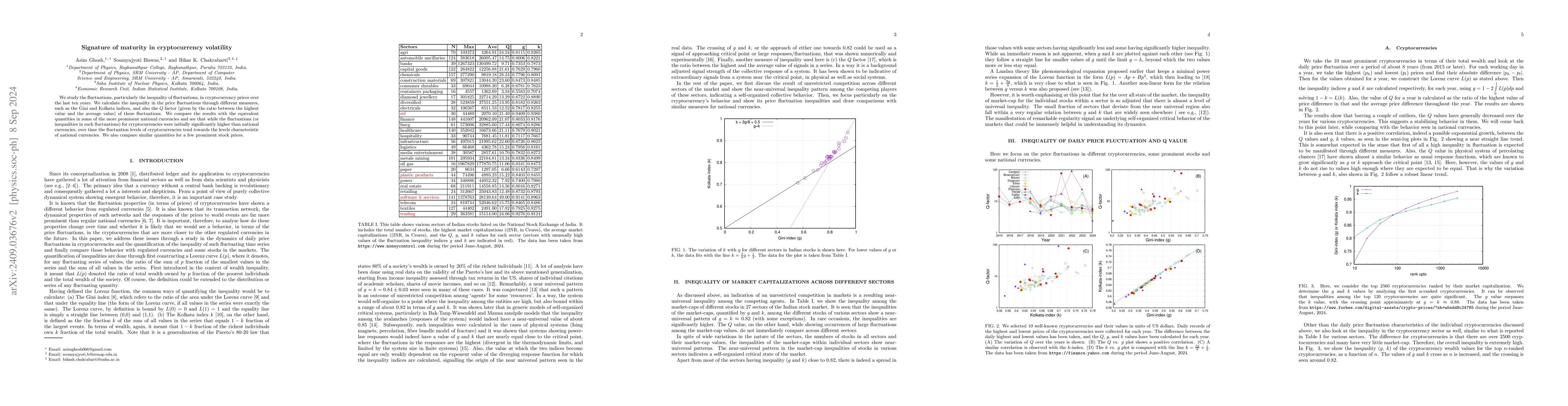 Thumbnail for Signature of maturity in cryptocurrency volatility