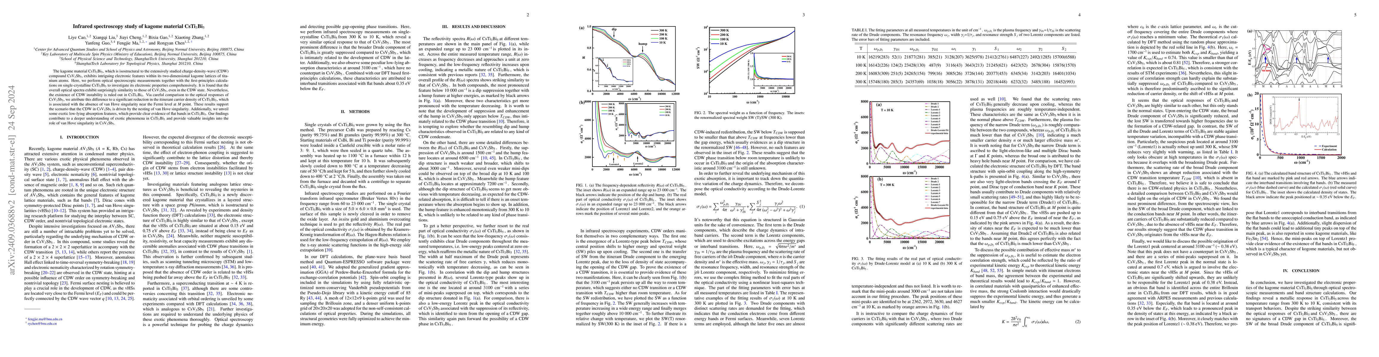 Thumbnail for Infrared spectroscopy study of kagome material CsTi$_3$Bi$_5$