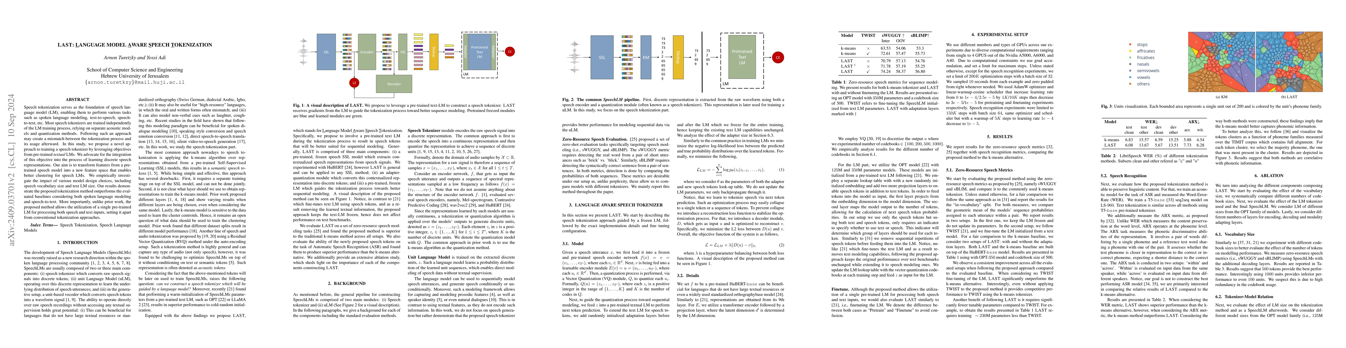 Thumbnail for LAST: Language Model Aware Speech Tokenization