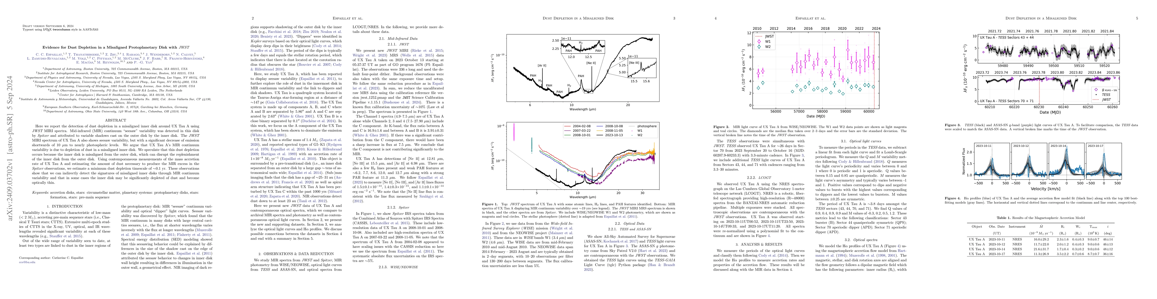 Thumbnail for Evidence for Dust Depletion in a Misaligned Protoplanetary Disk with
  JWST