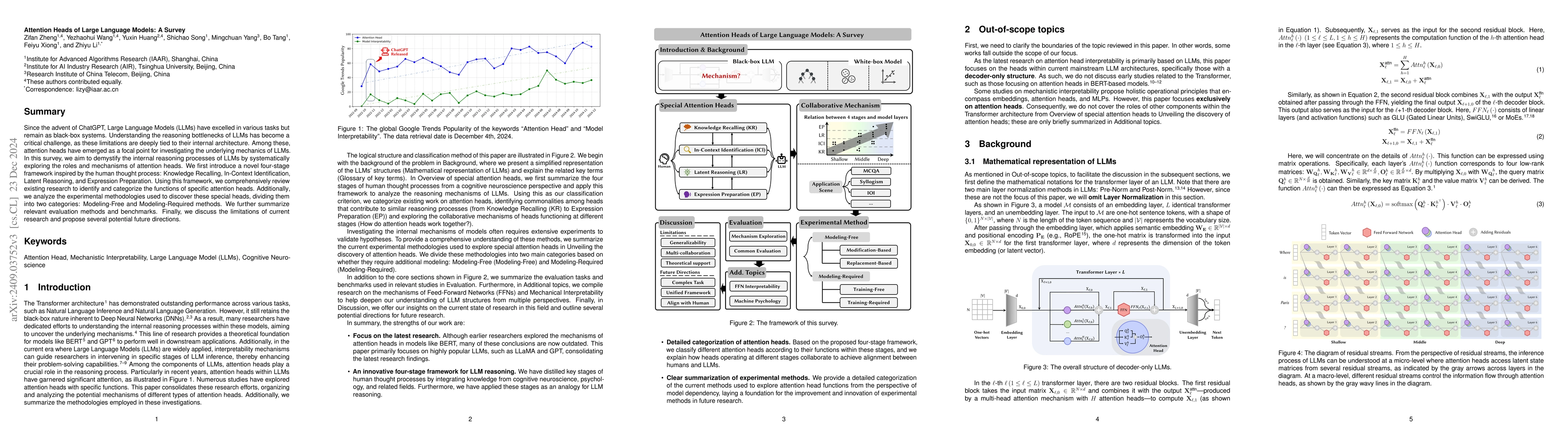 Thumbnail for Attention Heads of Large Language Models: A Survey