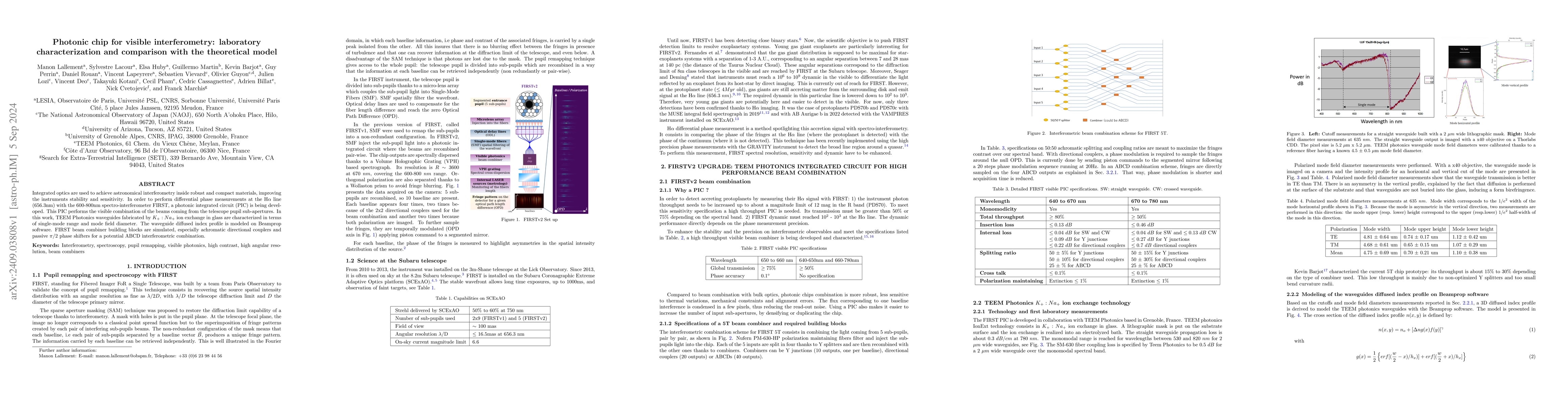 Thumbnail for Photonic chip for visible interferometry: laboratory characterization
  and comparison with the theoretical model