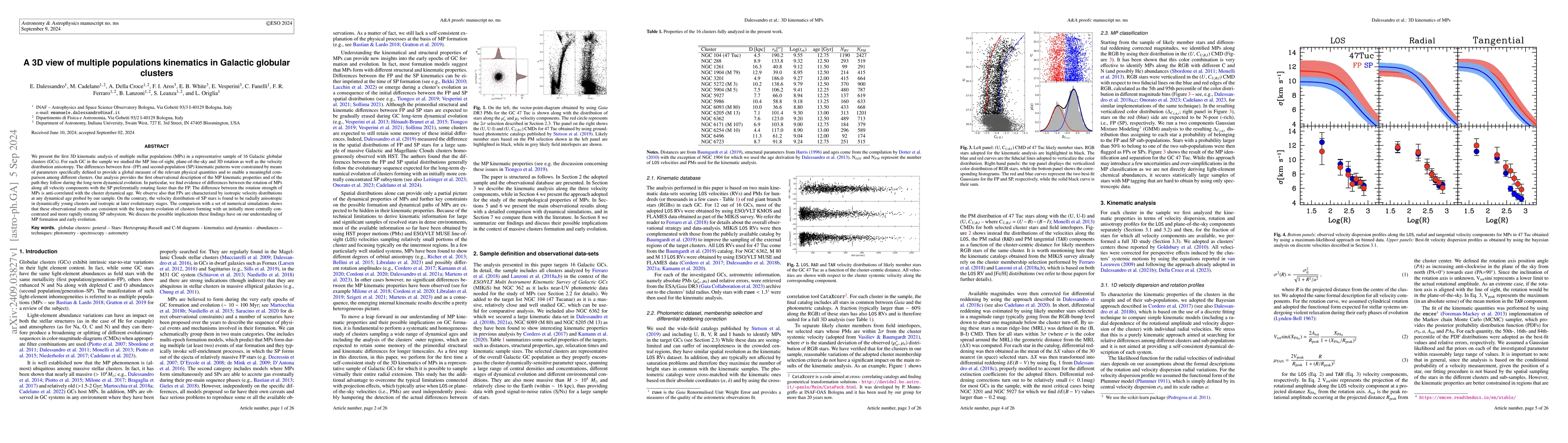 Thumbnail for A 3D view of multiple populations kinematics in Galactic globular
  clusters