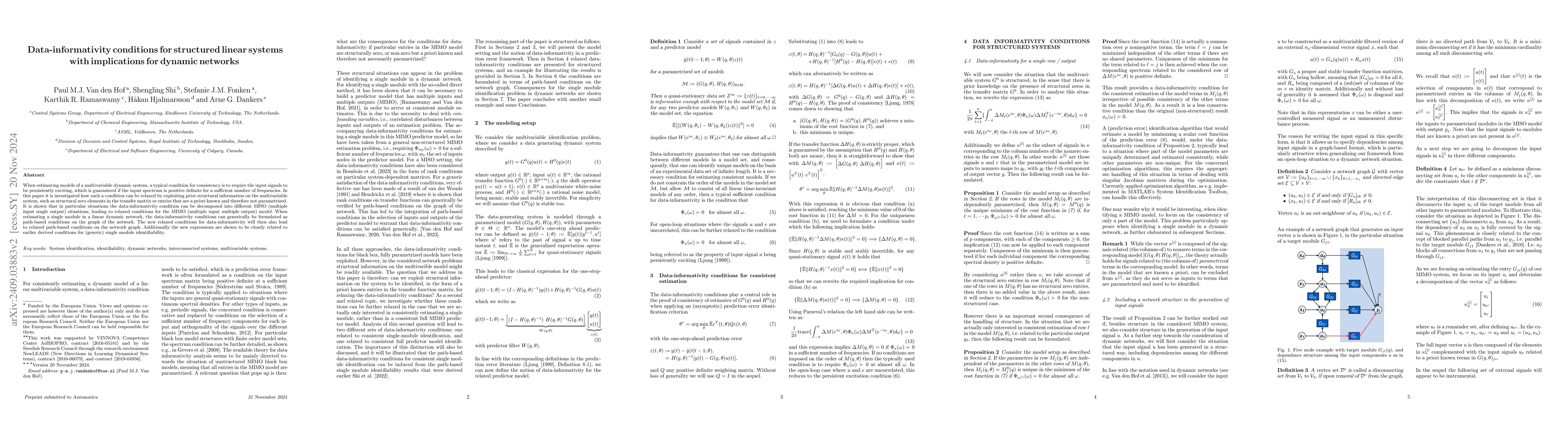 Thumbnail for Data-informativity conditions for structured linear systems with
  implications for dynamic networks