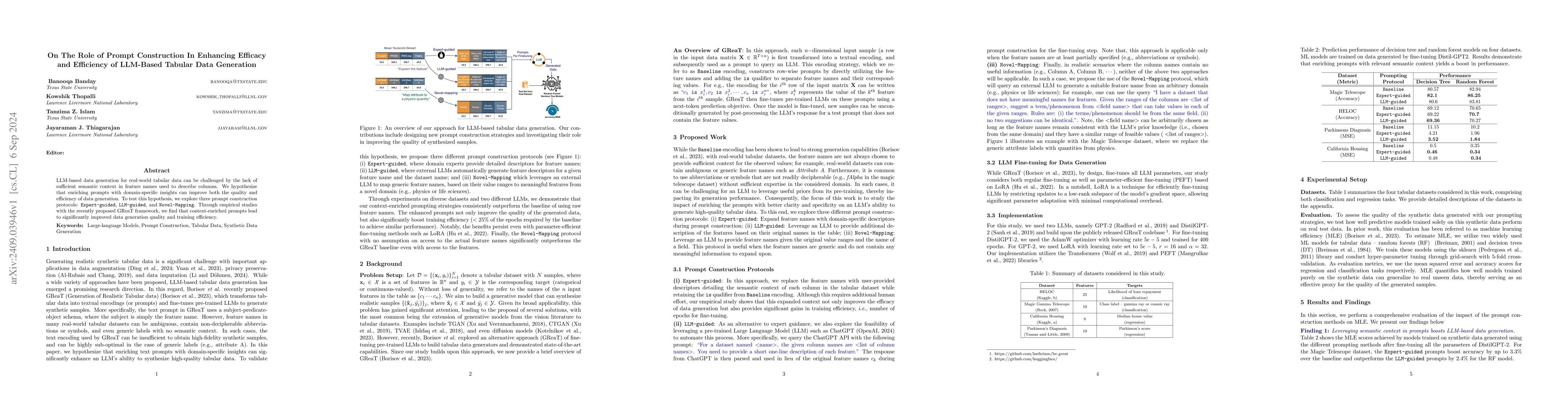 Thumbnail for On The Role of Prompt Construction In Enhancing Efficacy and Efficiency
  of LLM-Based Tabular Data Generation