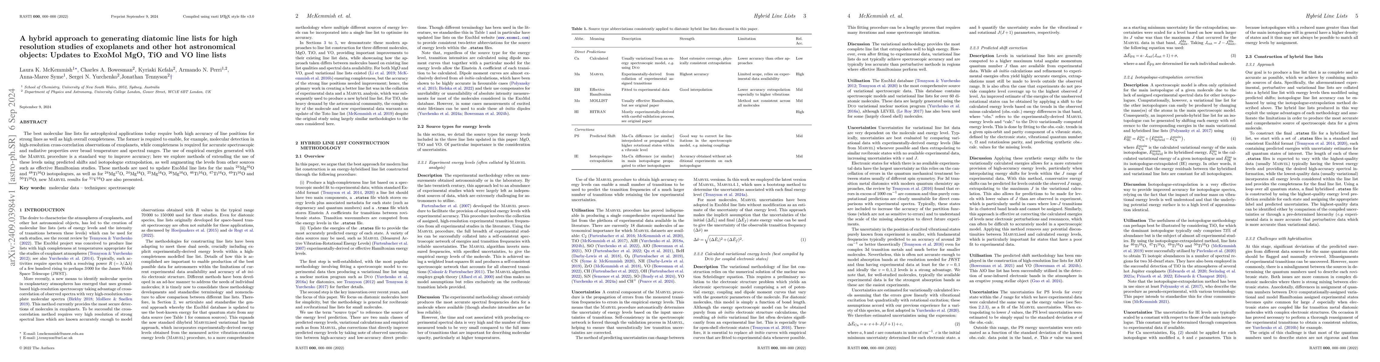 Thumbnail for A hybrid approach to generating diatomic line lists for high resolution
  studies of exoplanets and other hot astronomical objects: Updates to ExoMol
  MgO, TiO and VO line lists