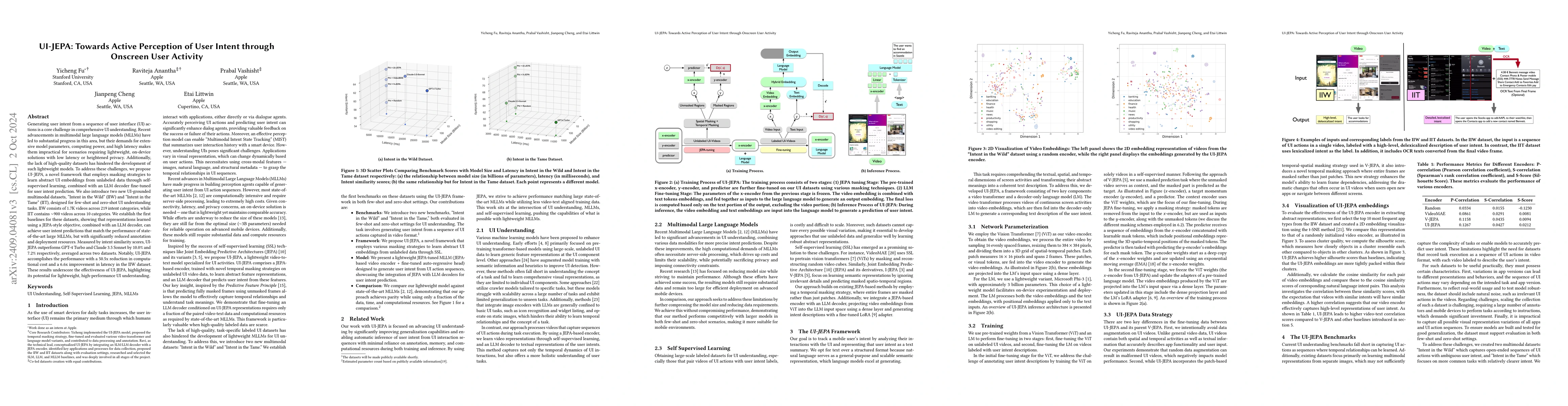 Thumbnail for UI-JEPA: Towards Active Perception of User Intent through Onscreen User
  Activity