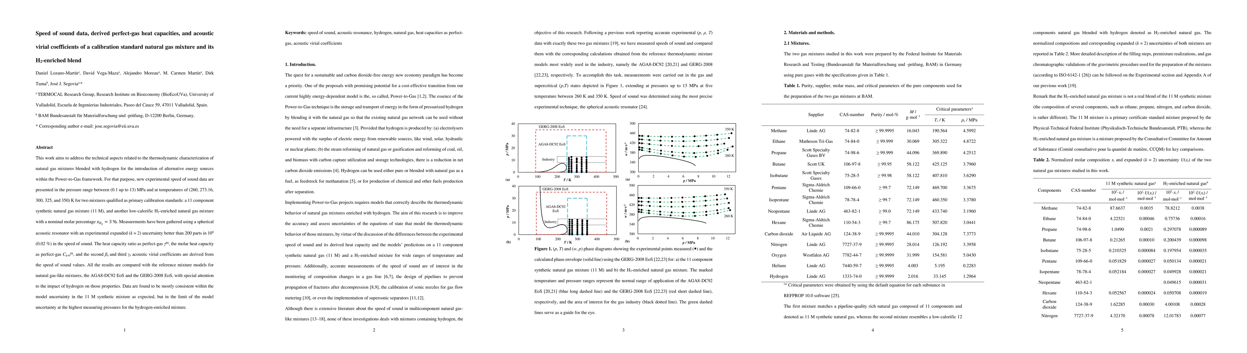 Thumbnail for Speed of sound data, derived perfect-gas heat capacities, and acoustic
  virial coefficients of a calibration standard natural gas mixture and a
  low-calorific $H_{2}$-enriched mixture