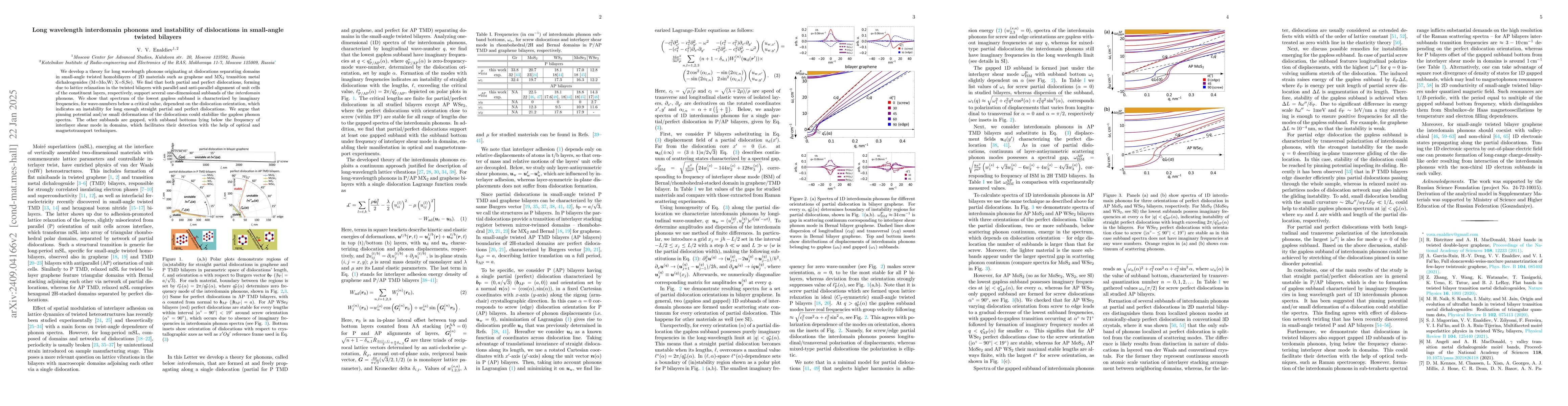 Thumbnail for Long wavelength interdomain phonons and instability of dislocations in
  small-angle twisted bilayers