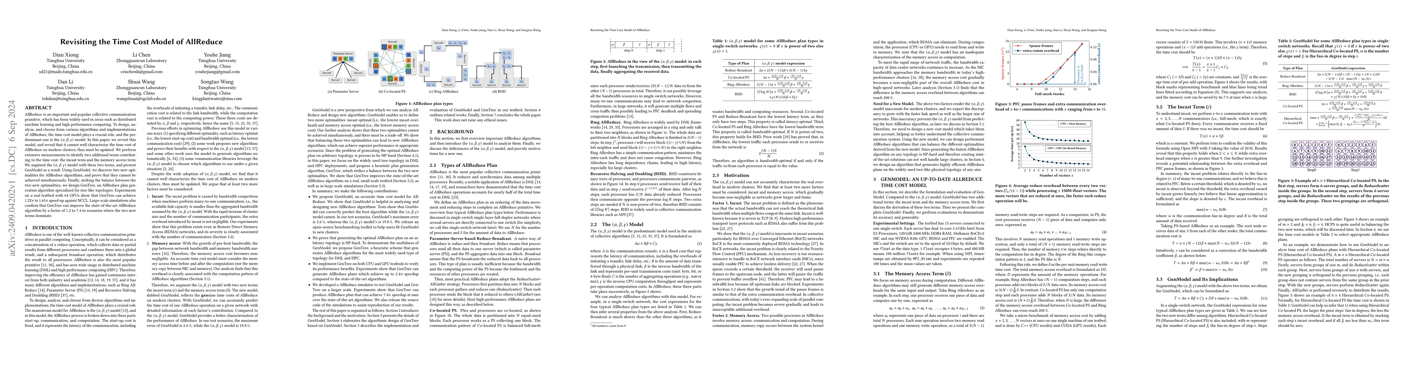 Thumbnail for Revisiting the Time Cost Model of AllReduce
