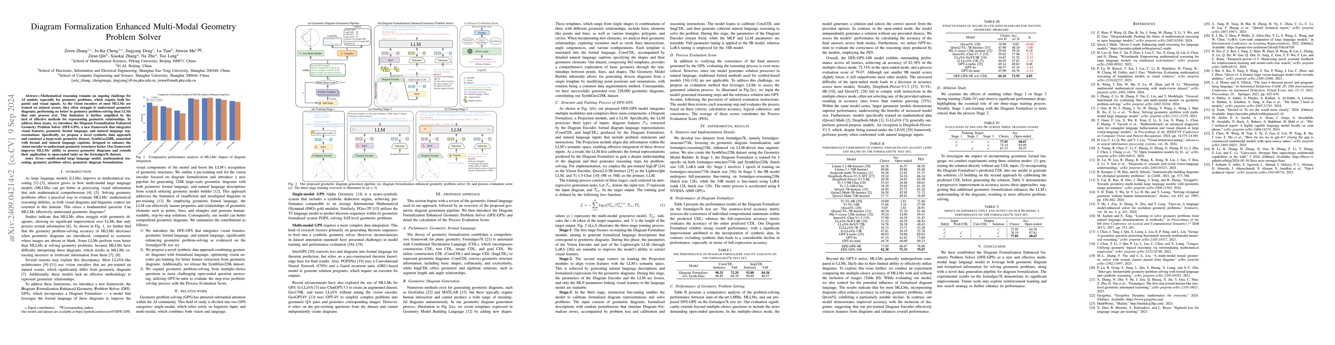 Thumbnail for Diagram Formalization Enhanced Multi-Modal Geometry Problem Solver