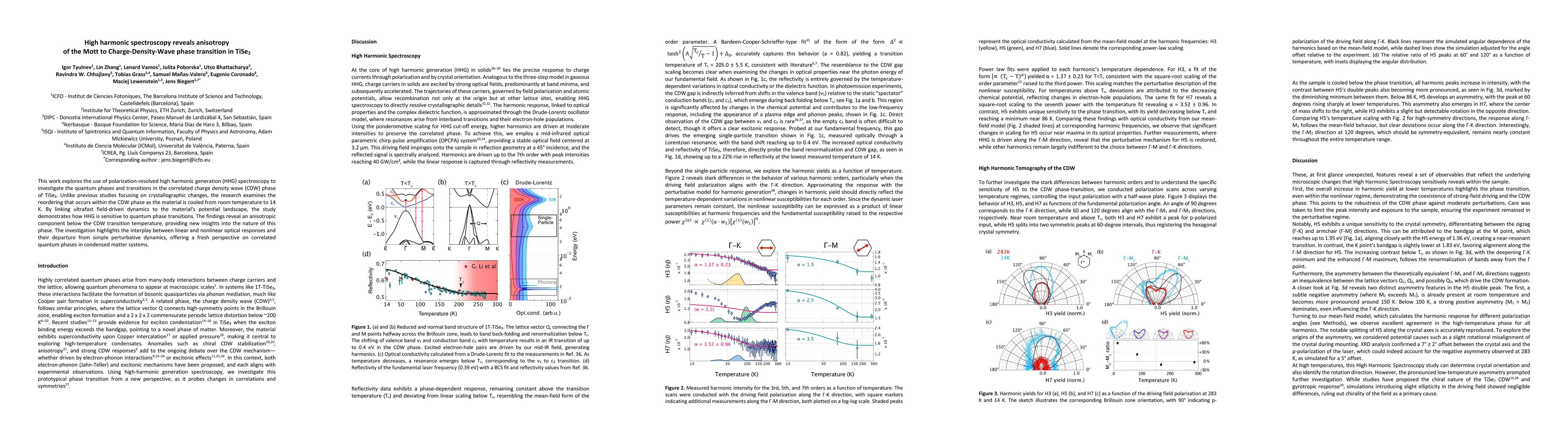 Thumbnail for High harmonic spectroscopy reveals anisotropy of the Mott to
  Charge-Density-Wave phase transition in TiSe$_2$