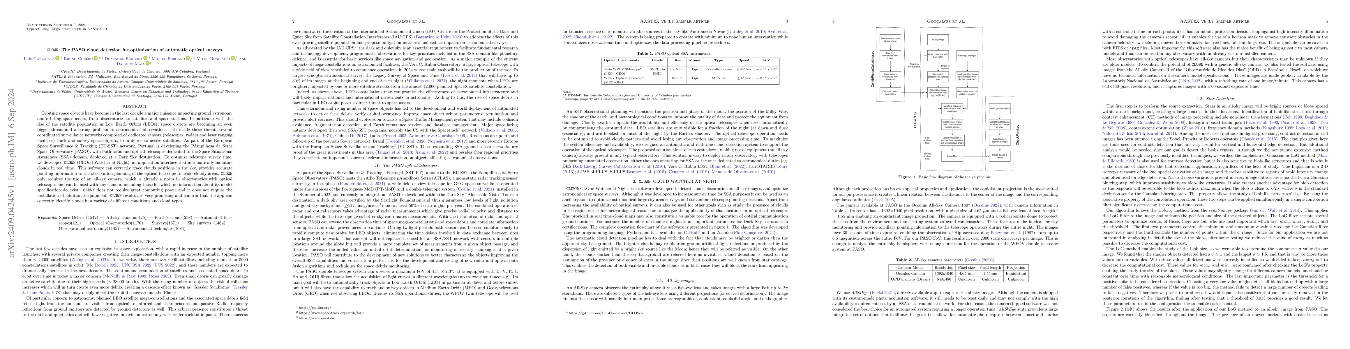 Thumbnail for CLOWN: The PASO cloud detection for optimization of automatic optical
  surveys