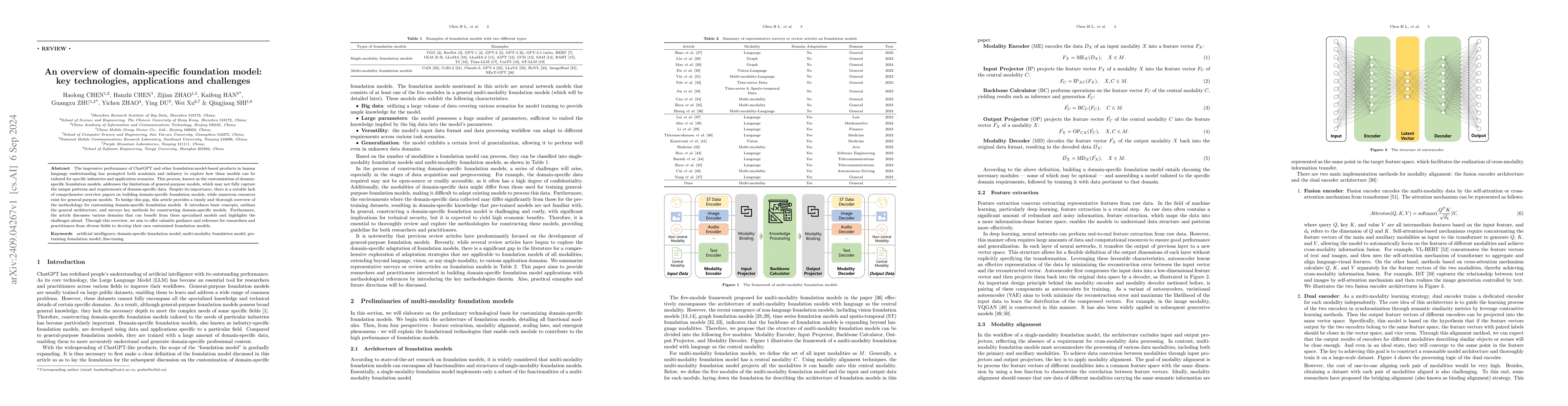 Thumbnail for An overview of domain-specific foundation model: key technologies,
  applications and challenges